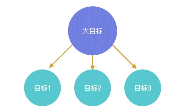 網(wǎng)站建設(shè)目標關(guān)鍵點.jpg